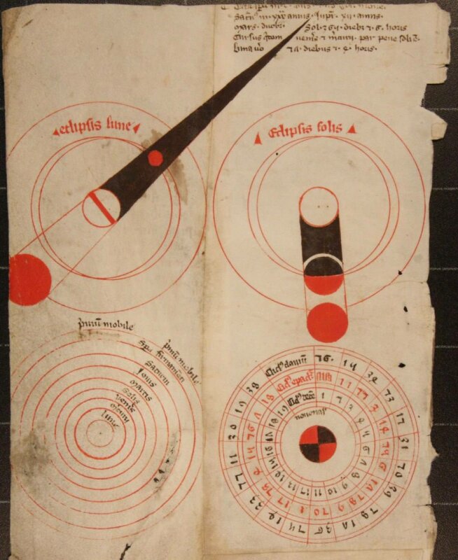 Как выглядела средневековая астрономия🔭